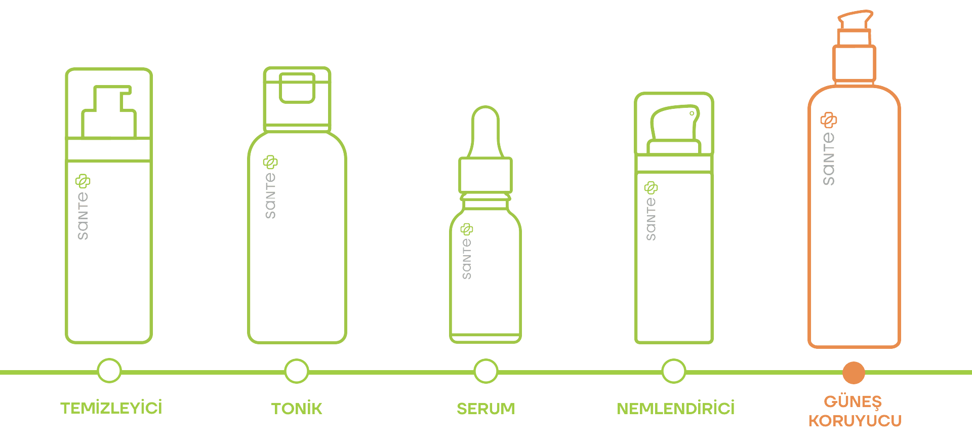 Gunes Kremi 125 Ml Vektor